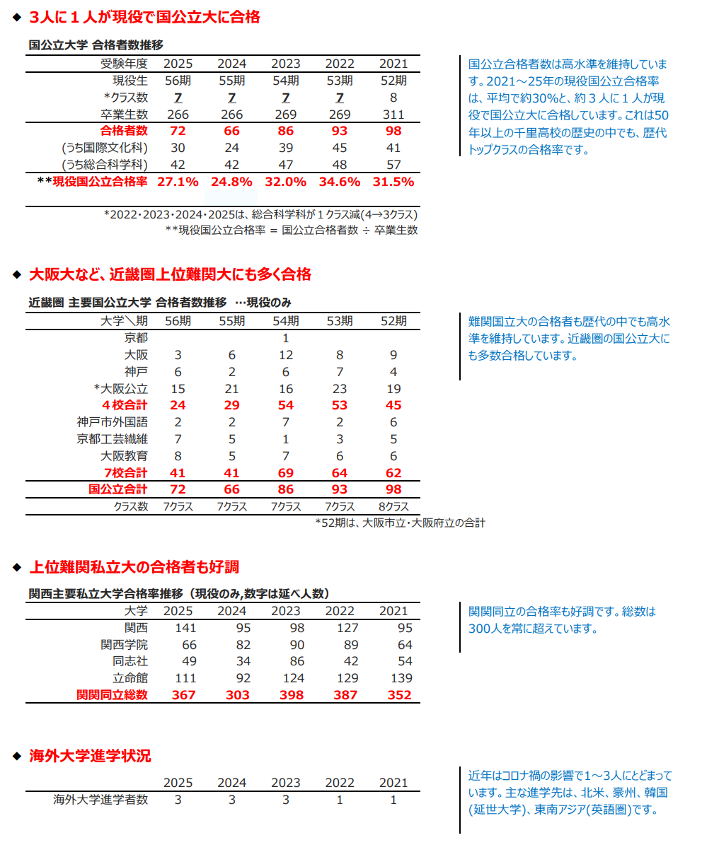 令和6年度末進路状況